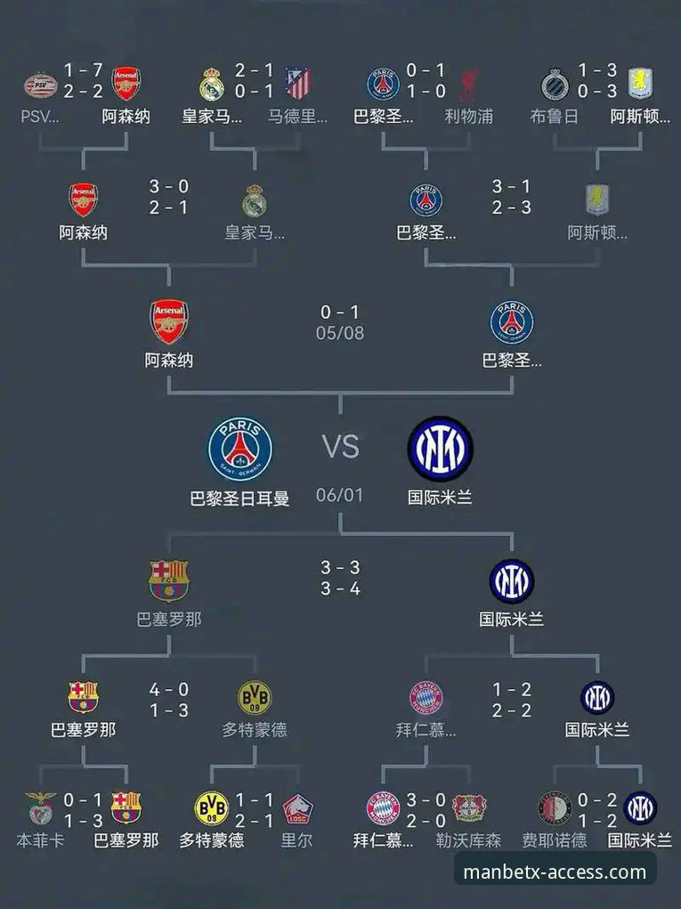 西甲第五个欧冠名额争夺战深度解析：塞尔塔命运与2160种可能性的数学博弈